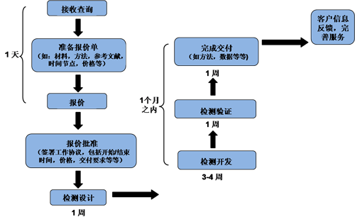 40f6603d-891e-436a-9bc9-f13c09369580 兰科博弈(RankBet)有限公司官网
