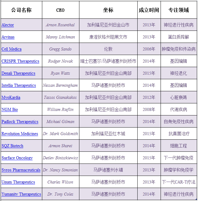 兰科博弈(RankBet)有限公司官网