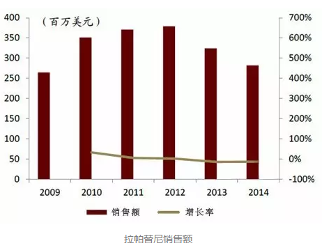 兰科博弈(RankBet)有限公司官网