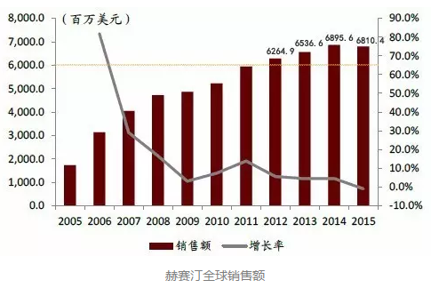兰科博弈(RankBet)有限公司官网
