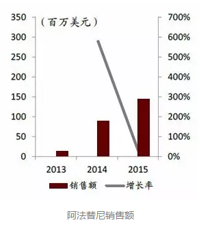 兰科博弈(RankBet)有限公司官网