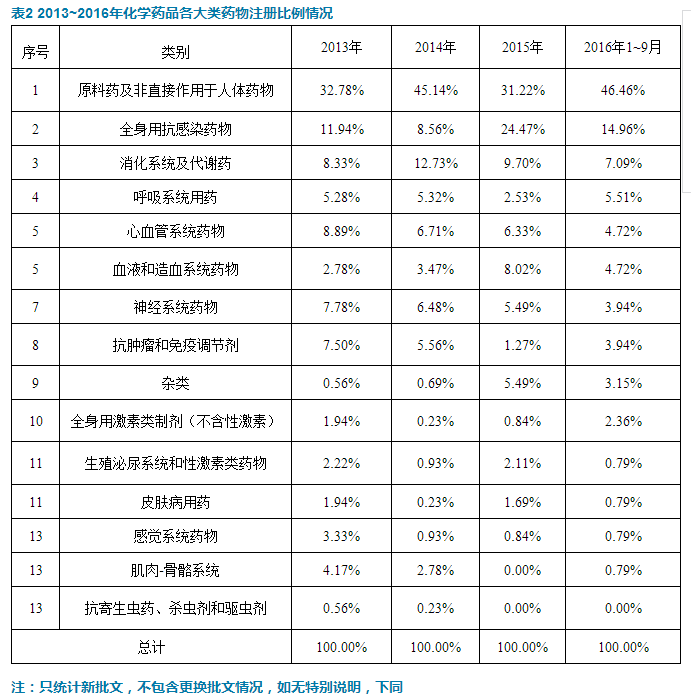 兰科博弈(RankBet)有限公司官网