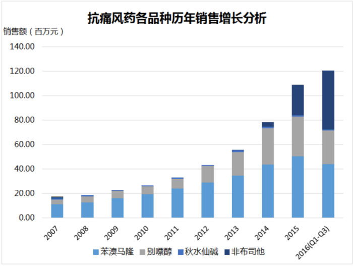 兰科博弈(RankBet)有限公司官网