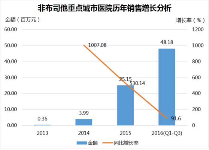 兰科博弈(RankBet)有限公司官网