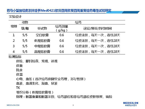 巴马幼型猪经皮涂抹赐与Med0421软膏，周围复原、周围沉复给药毒性试验钻研