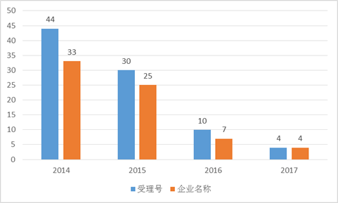 兰科博弈(RankBet)有限公司官网
