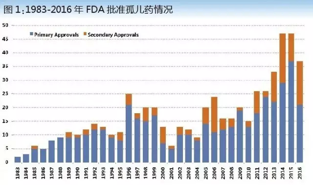 兰科博弈(RankBet)有限公司官网