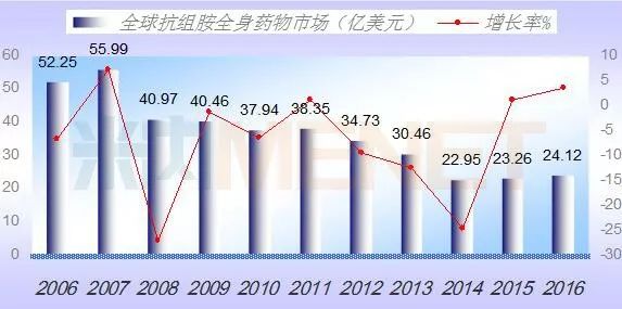 兰科博弈(RankBet)有限公司官网