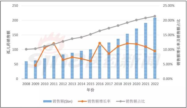 兰科博弈(RankBet)有限公司官网