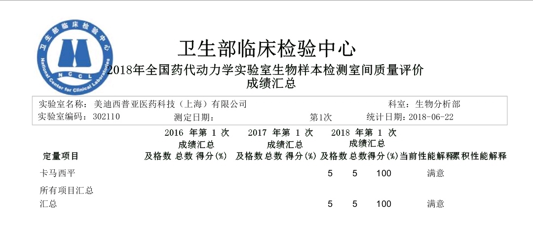 c849c960-cde2-4636-ba02-ba7d7f7184a2 2018年药代动力学尝试室生物样本检测室间质量评价