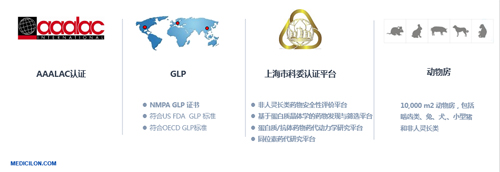 兰科博弈RankBet生物医药 临床前钻研