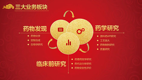 兰科博弈RankBet三大业务板块