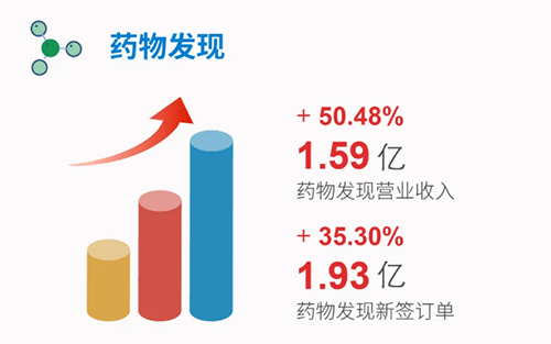 兰科博弈RankBet 药物发现