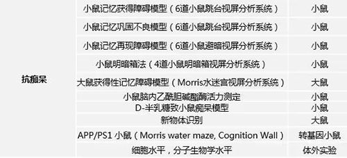 兰科博弈RankBet拥有多年评价AD新药的丰硕经验