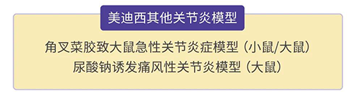 兰科博弈RankBet的其他关节炎模型