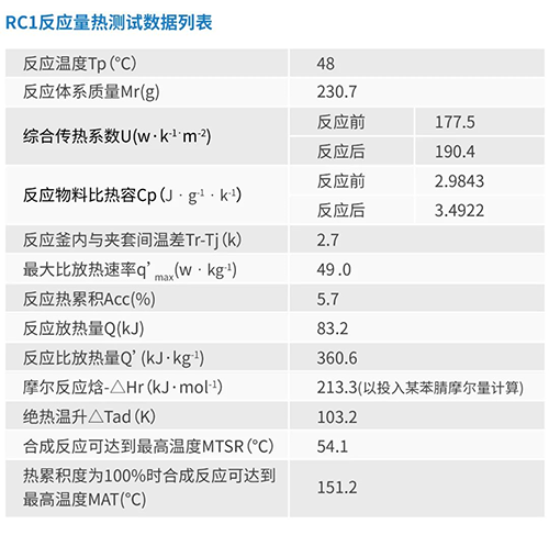 6466c00b-d538-4800-b146-d902af1697d1 全自动反映量热仪RC1mx