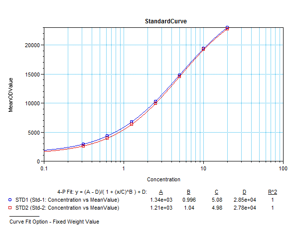 Standard Curve.png Standard Curve.png