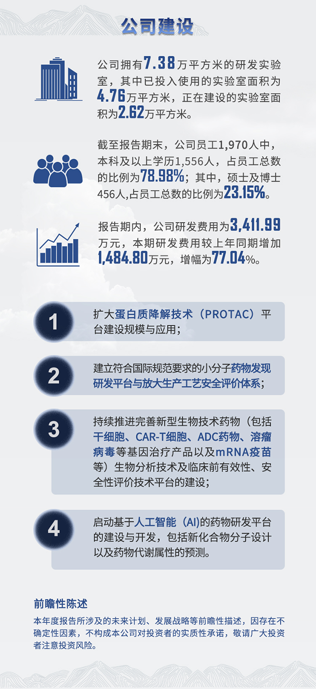 2021年兰科博弈RankBet半年报公司建设