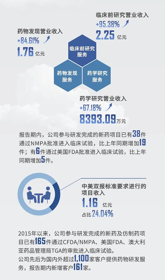 2021年兰科博弈RankBet半年报业绩亮点