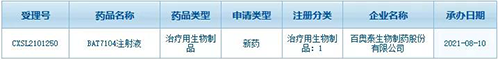百奥泰的 PD-L1/CD47 双抗 BAT7104 申报临床 百奥泰的 PD-L1/CD47 双抗 BAT7104 申报临床