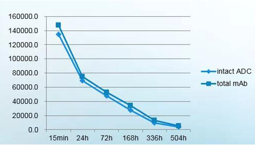 intact-ADC-AND-total-mAb.png intact-ADC-AND-total-mAb.png