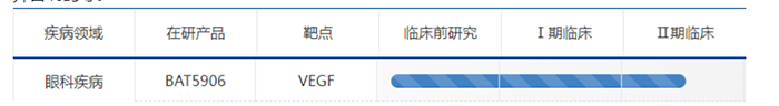 积极发展眼部疾病用药的临床试验-百奥泰.png 积极发展眼部疾病用药的临床试验-百奥泰.png