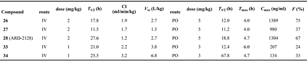 五种化合物在雄性-ICR-幼鼠中的-PK-数据汇总.png 五种化合物在雄性-ICR-幼鼠中的-PK-数据汇总.png