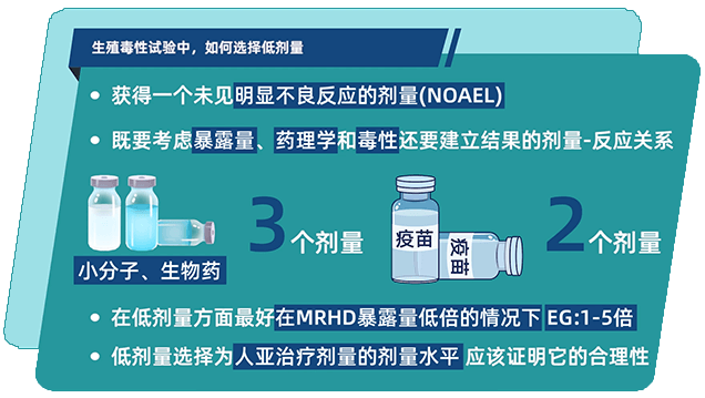 生殖毒性试验中，若何选择低剂量.png