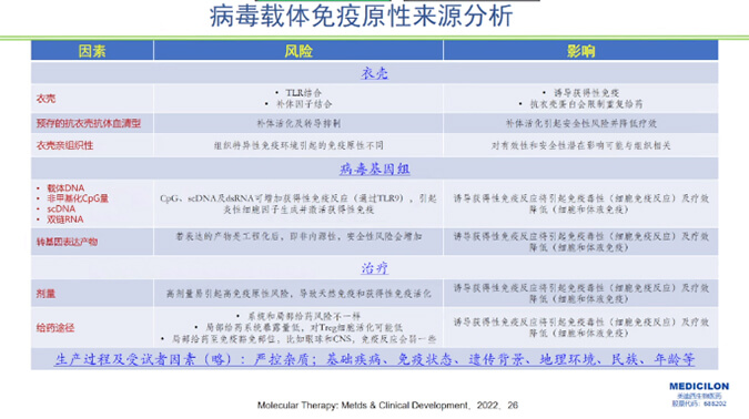 图5-病毒载体免疫原性起源分析.jpg