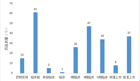 越来越多的药企参与到眼科药物的研发和出产中.jpg 越来越多的药企参与到眼科药物的研发和出产中.jpg