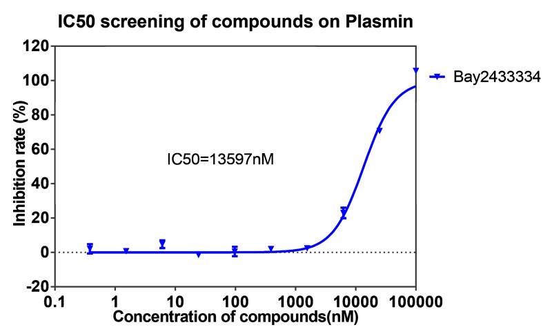 兰科博弈RankBet案例-BAY2433334选择性抑造XIa因子的检测-5.png