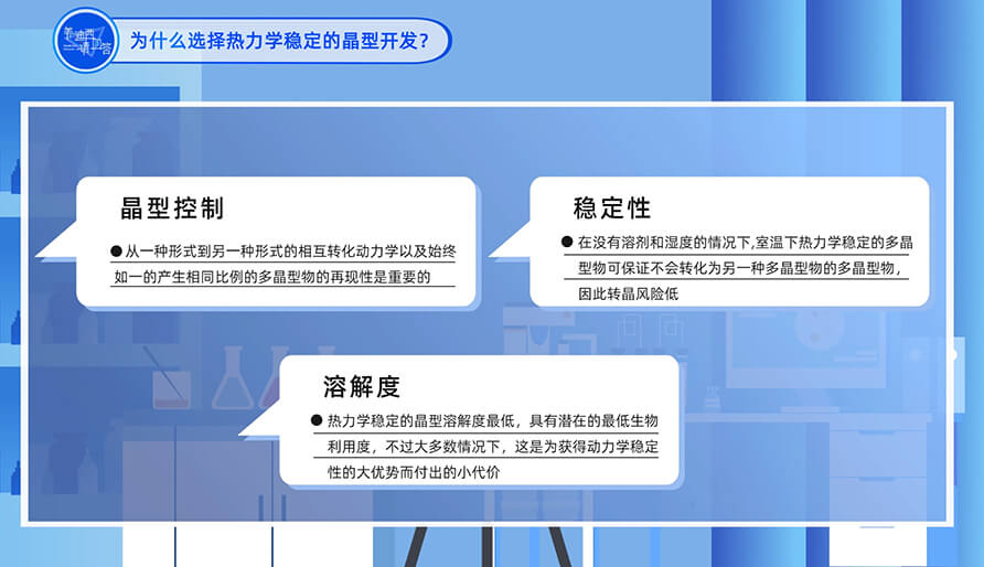 为什么选择热力学不变的晶型开发？