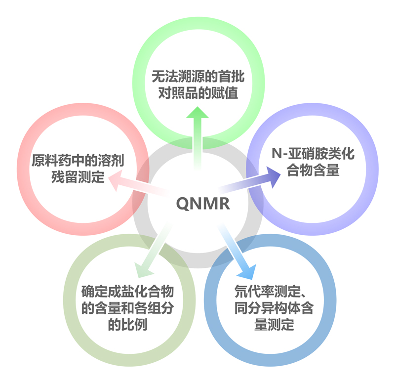 定量核磁道理与利用.jpg 定量核磁道理与利用.jpg