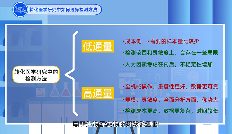 在转化医学钻研中若何选择检测步骤？
