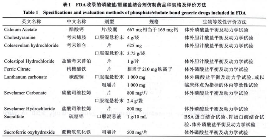 FDA收录的磷酸盐-胆酸盐结合剂仿造药种类规格及评价步骤.jpg FDA收录的磷酸盐-胆酸盐结合剂仿造药种类规格及评价步骤.jpg