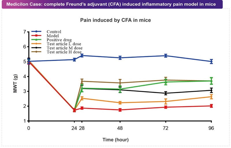 兰科博弈RankBet案例:CFA致痛模型.jpg 兰科博弈RankBet案例:CFA致痛模型.jpg
