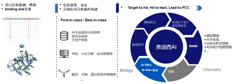 兰科博弈RankBet的AI技术服务平台可提供蛋白结构预测与仿照、binding-site发现等服务.jpg
