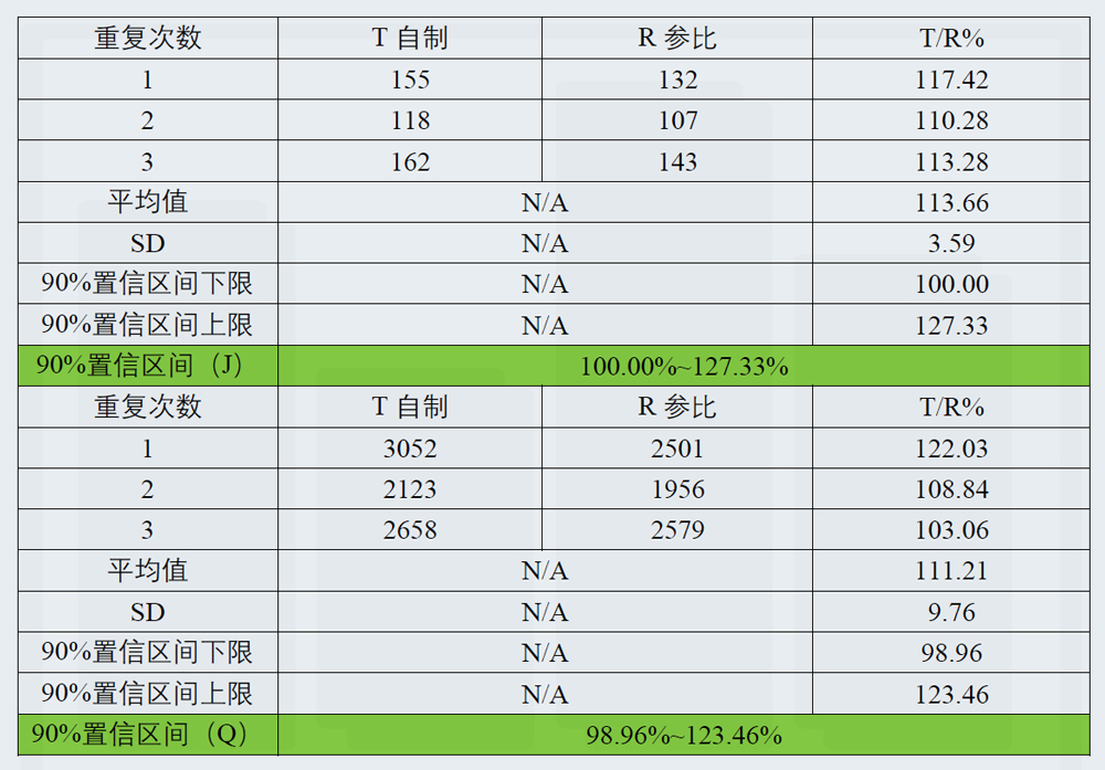 钻研案例:某凝胶剂仿造药-3.jpg 钻研案例:某凝胶剂仿造药-3.jpg