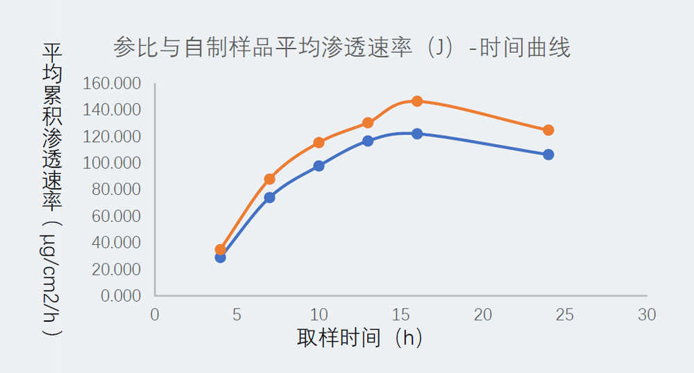 钻研案例:某凝胶剂仿造药-2.jpg 钻研案例:某凝胶剂仿造药-2.jpg