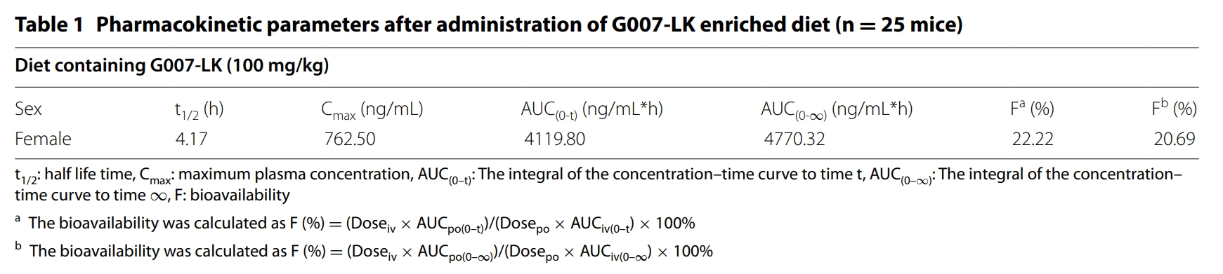 端锚聚合酶抑造剂G007-LK拥有医治结直肠癌的潜力，本钻研中PK尝试通过兰科博弈RankBet进行