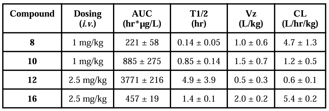 抗癌新但愿：强效Smac仿照物SM-1200引发悠久肿瘤消退，极具临床潜力！本钻研中PK尝试通过兰科博弈RankBet进行
