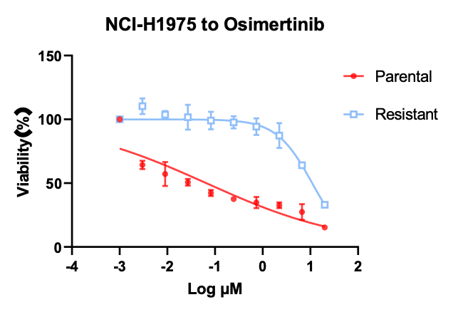NCI-H1975奥希替尼耐药NSCLC模型-体表药效筛选.png